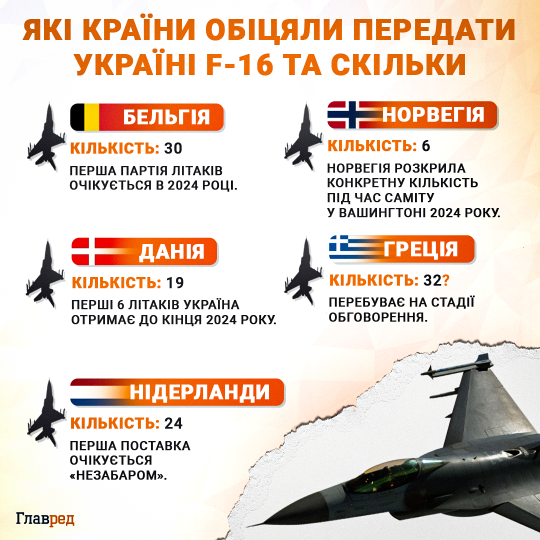 Бельгія відклала передачу Україні літаків F-16: в Le Soir розкрили причини