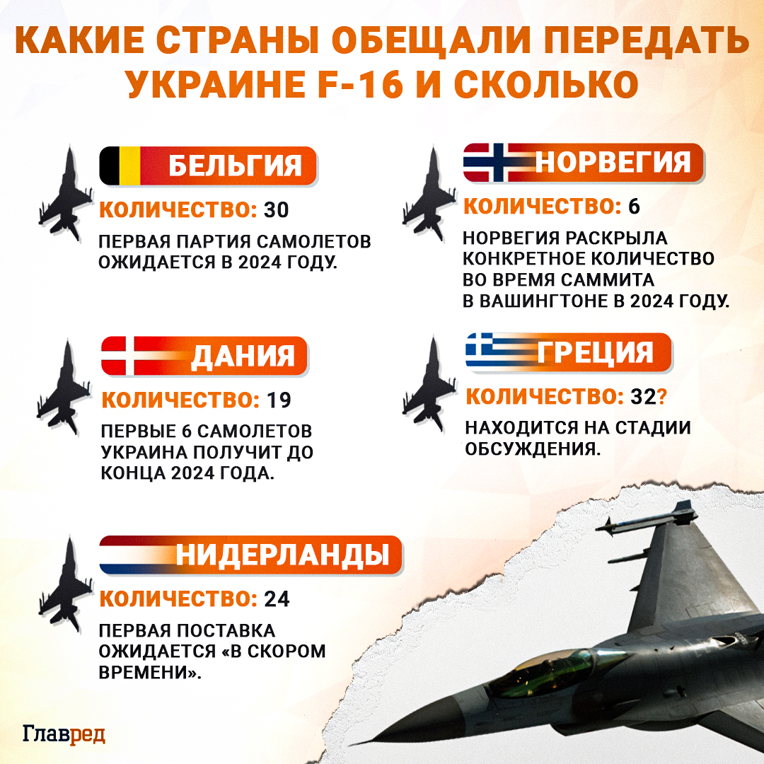 Сколько F-16 получит Украина, F-16, инфографика Сколько F-16 получит Украина, F-16, инфографика