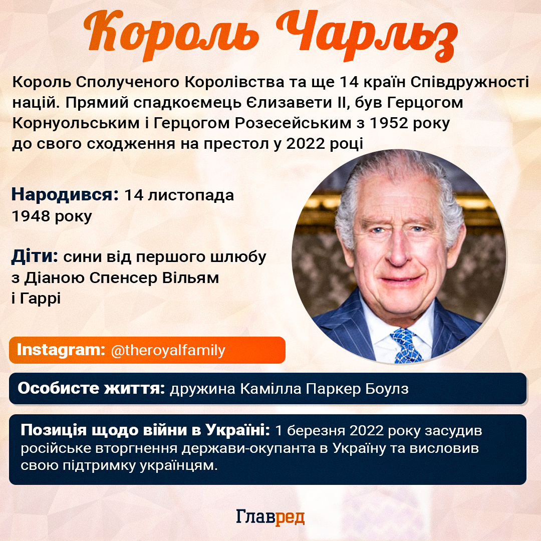 Король Чарльз Король Чарльз