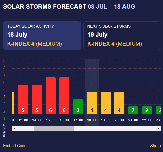 магнітна буря магнітна буря
