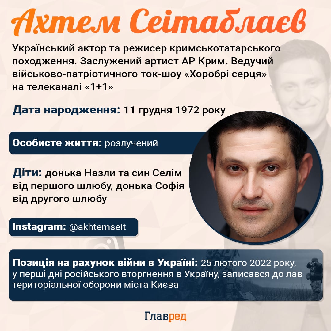 Фхтем Сеітаблаєв Фхтем Сеітаблаєв