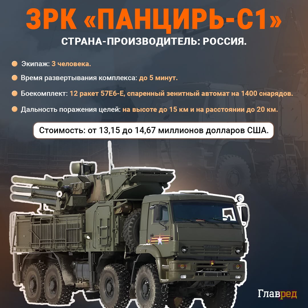 ЗРК Панцирь С1, инфографика