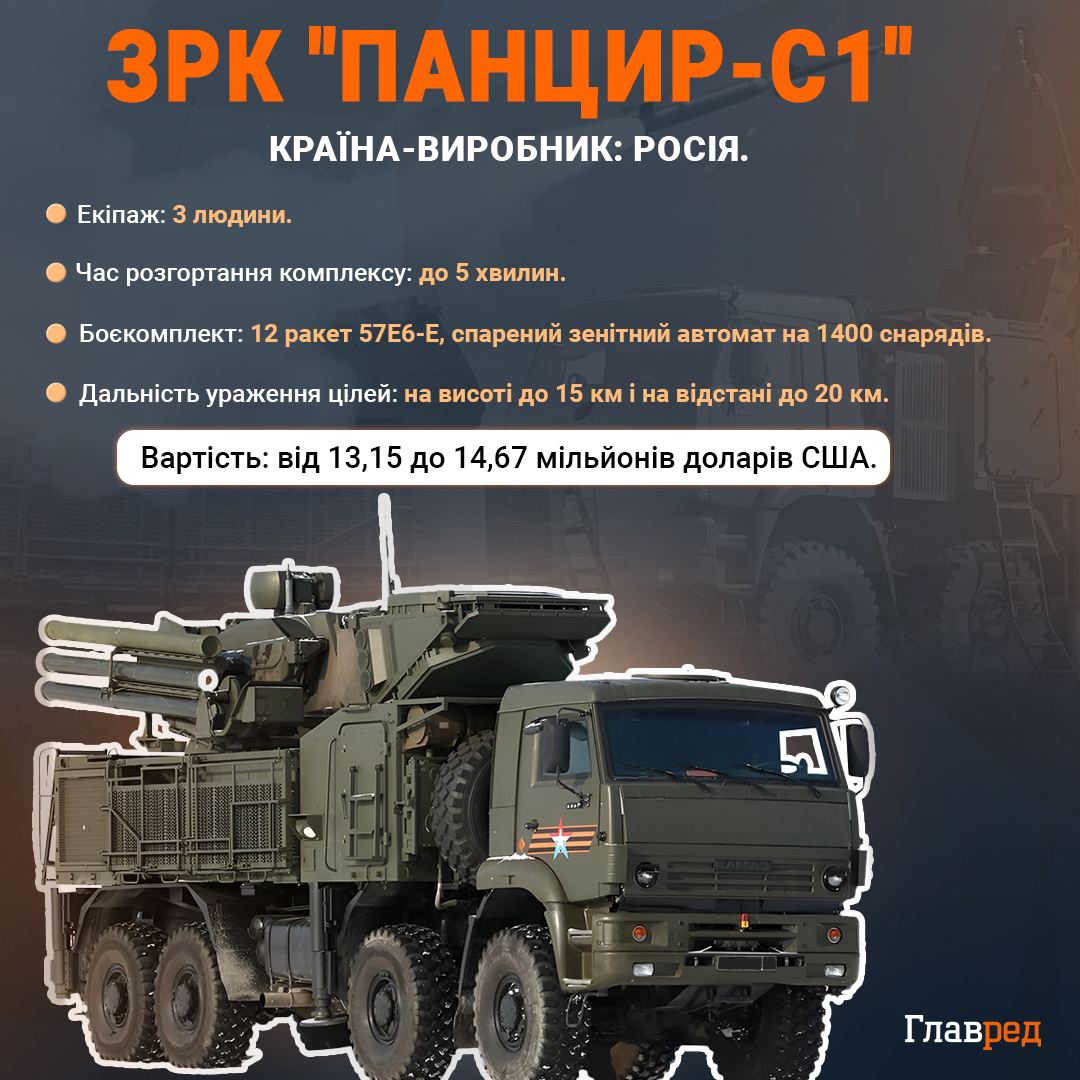 Росіяни терміново стягують ППО в Крим: до чого готується ворог Росіяни терміново стягують ППО в Крим: до чого готується ворог