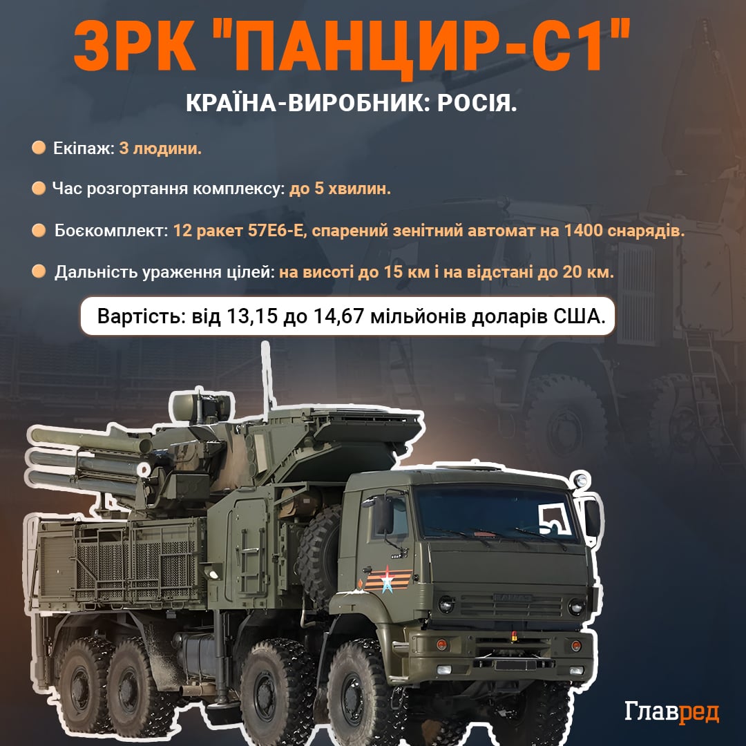 Мінус два винищувачі РФ і ще понад 10 цілей: ЗСУ розгромили ворожу авіацію та ППО