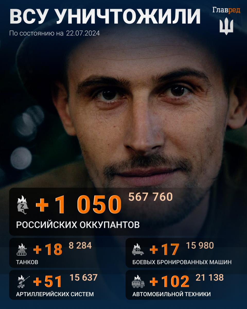 Потери армии РФ - данные на утро 22 июля Потери армии РФ - данные на утро 22 июля