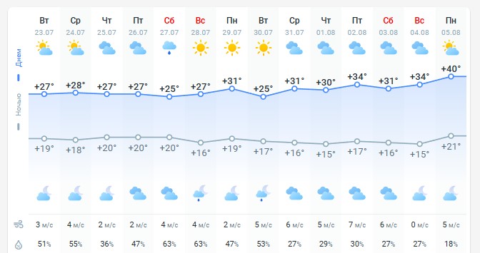 погода 24 июля погода 24 июля