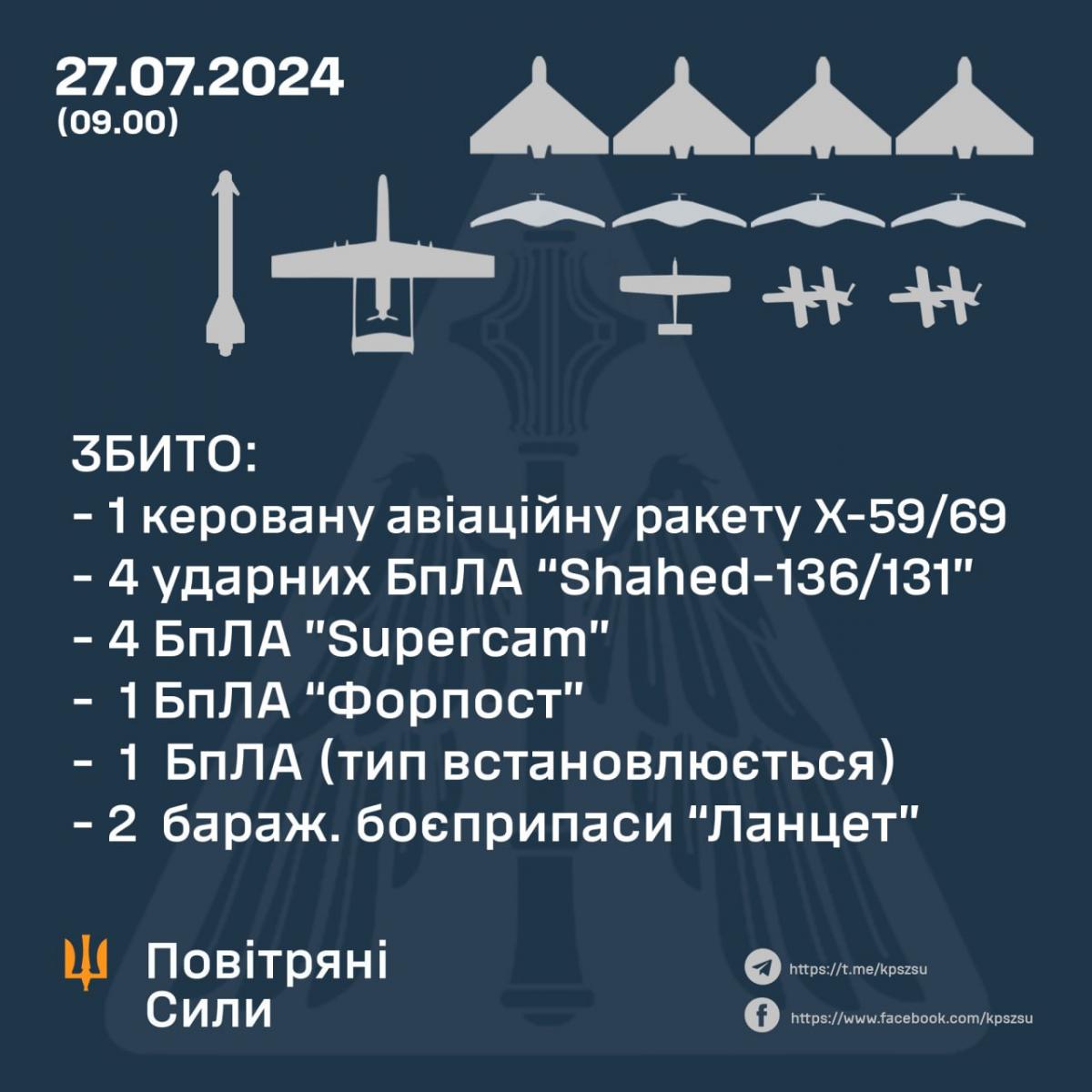 Пожежа на об'єкті промисловості в Полтаві: деталі нічної атаки РФ по Україні Пожежа на об'єкті промисловості в Полтаві: деталі нічної атаки РФ по Україні
