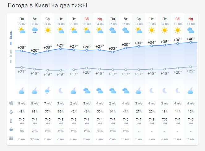 Погода в Киеве на две недели