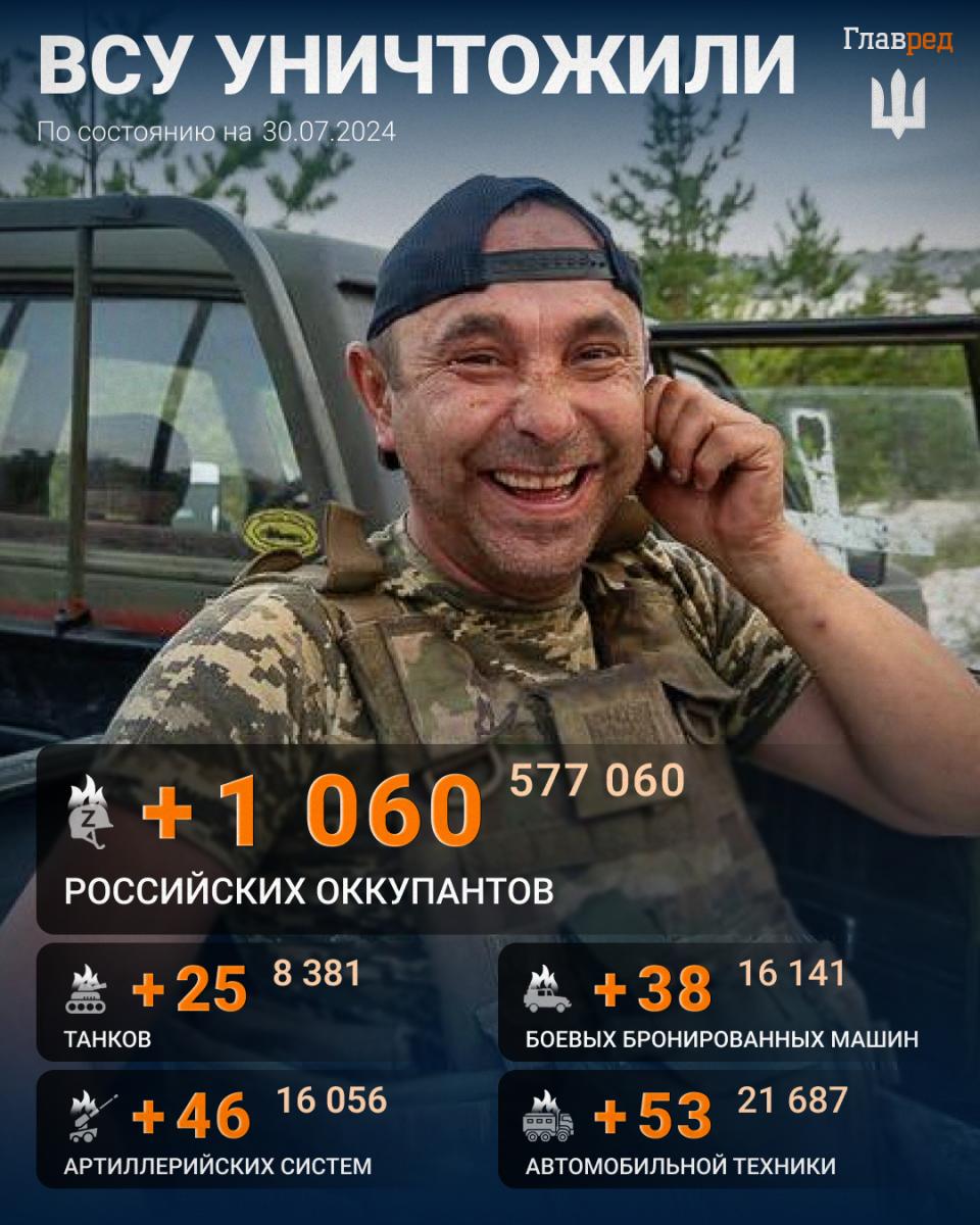 Потри армии РФ по состоянию на утро 30 июля 2024 