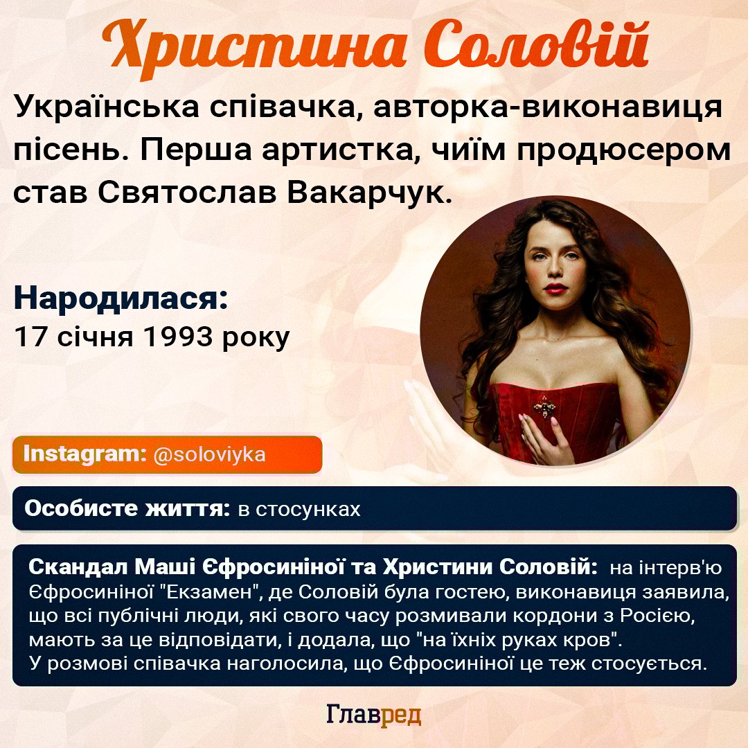 Христина Соловій Христина Соловій