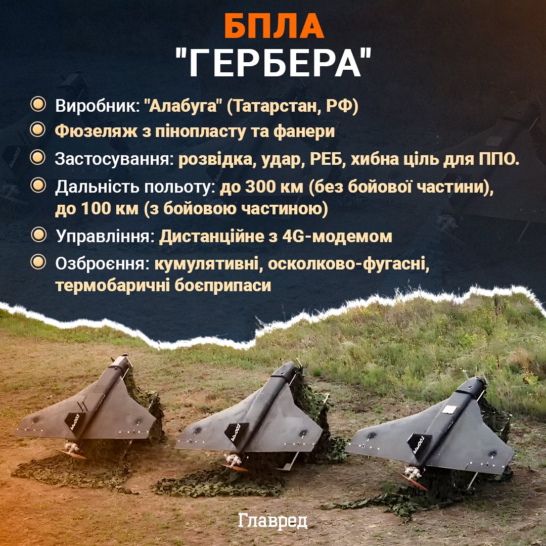 РФ змінює тактику та цілі для ударів 'Шахедами': аналітики попередили про зміни РФ змінює тактику та цілі для ударів 'Шахедами': аналітики попередили про зміни