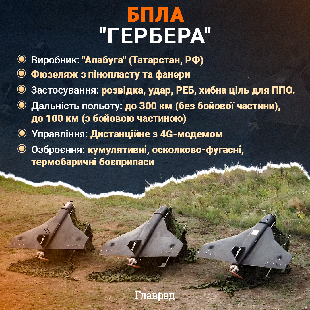 'Шахед' так не падає': РФ могла бити по Україні новими дронами – експерт 'Шахед' так не падає': РФ могла бити по Україні новими дронами – експерт