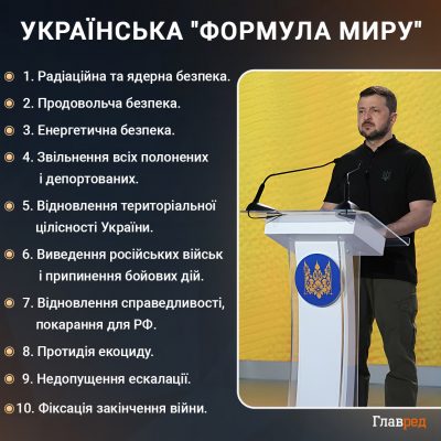 Україна назвала свої умови для завершення війни Україна назвала свої умови для завершення війни