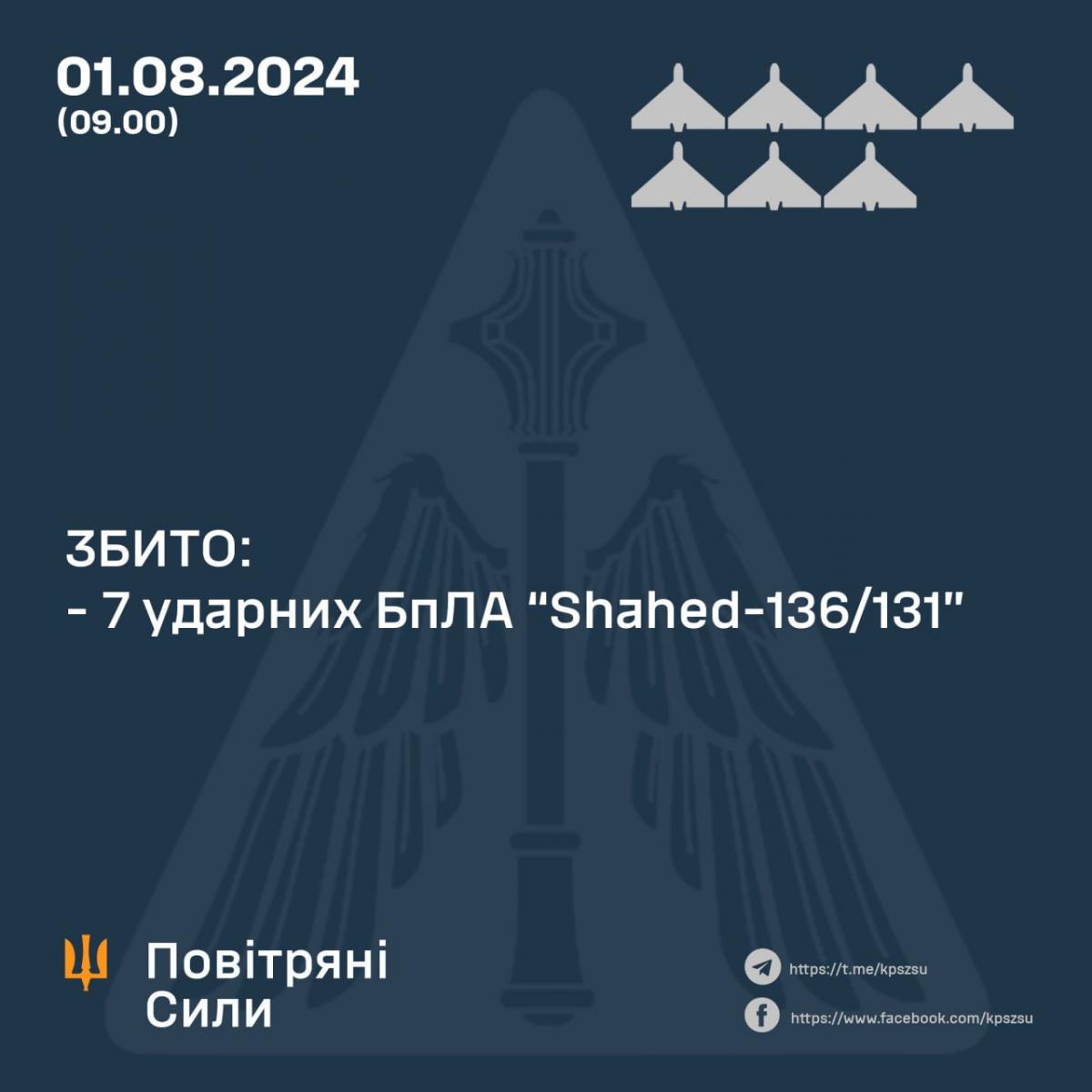 Нічна атака РФ по Україні 'Іскандерами' та 'Шахедами': що вдалось збити ППО Нічна атака РФ по Україні 'Іскандерами' та 'Шахедами': що вдалось збити ППО