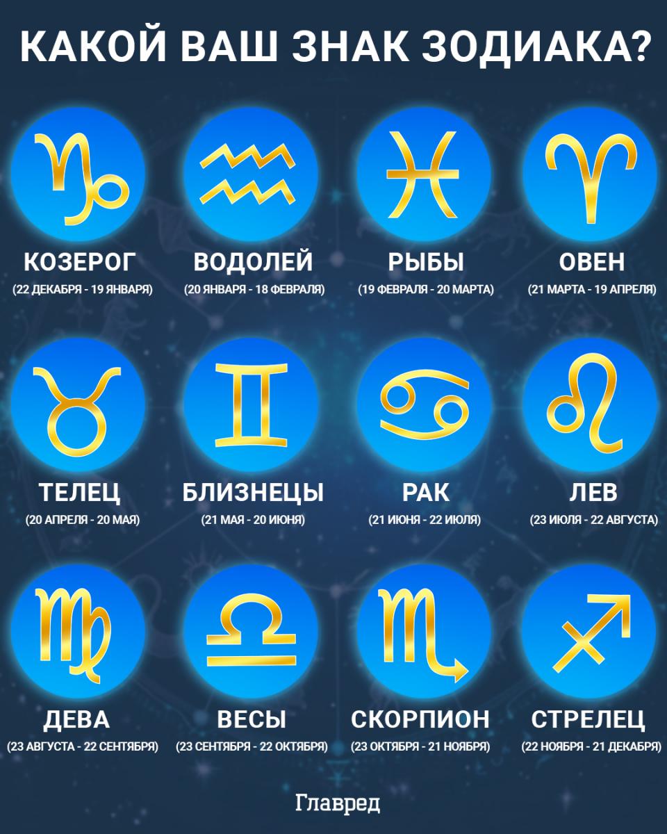 знаки зодиака инфографика