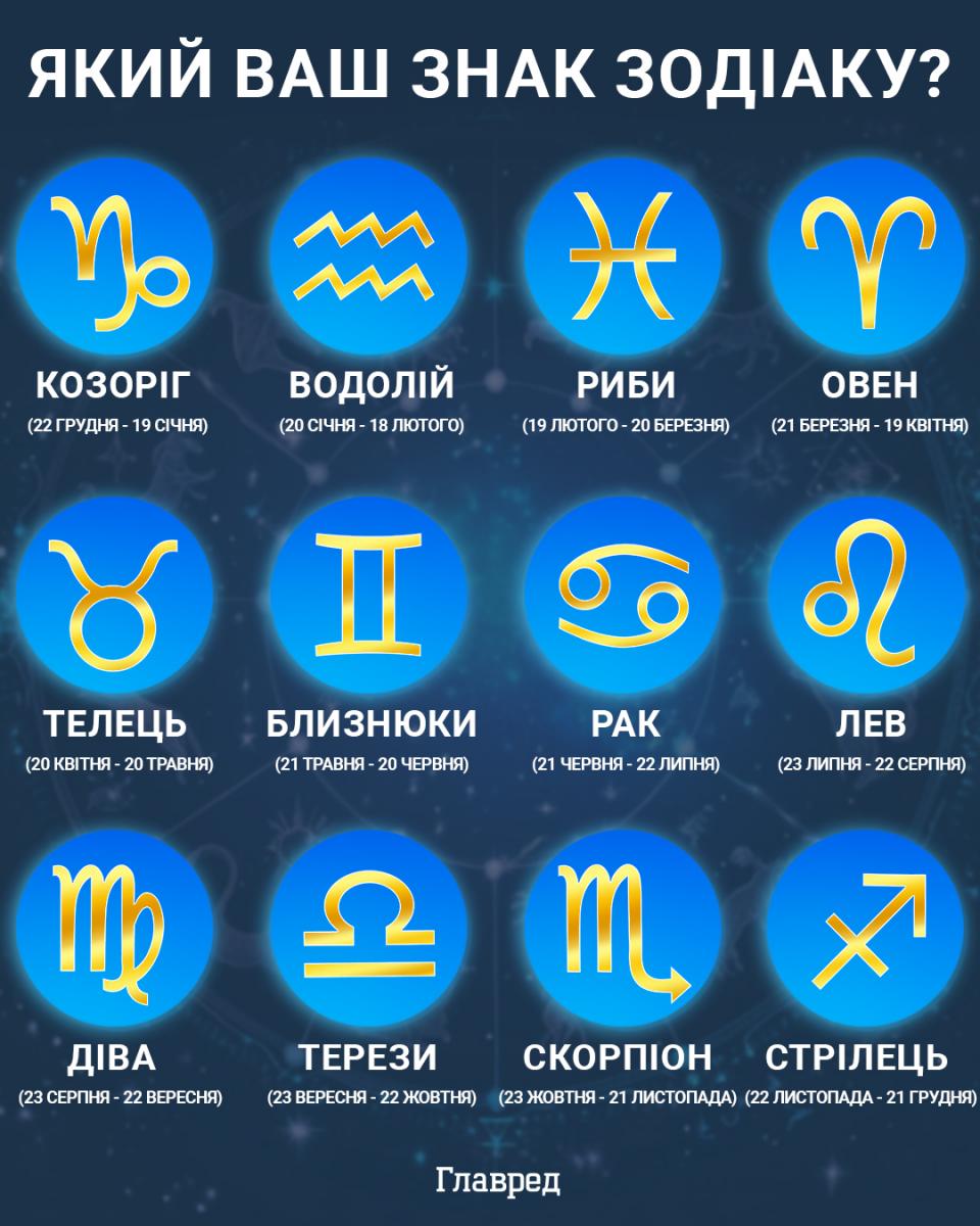 знаки зодіаку інфографіка знаки зодіаку інфографіка