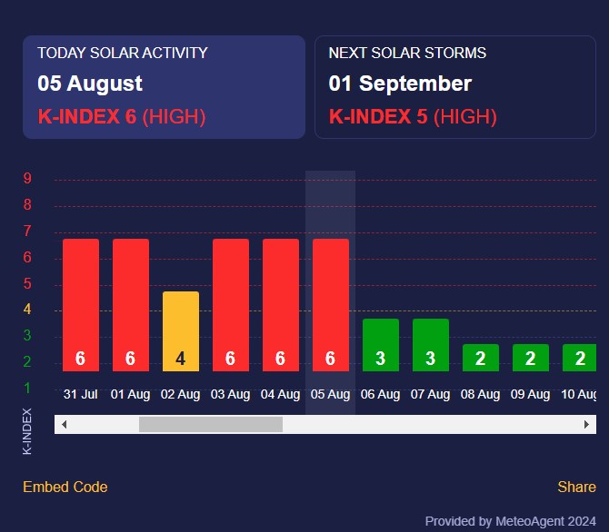 магнітна буря