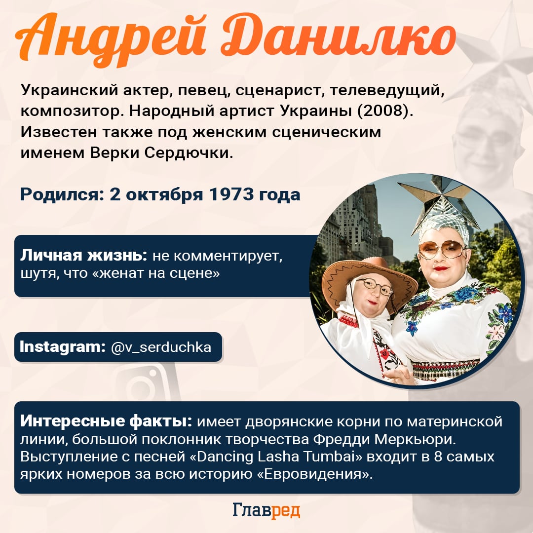 Андрей Данилко Андрей Данилко