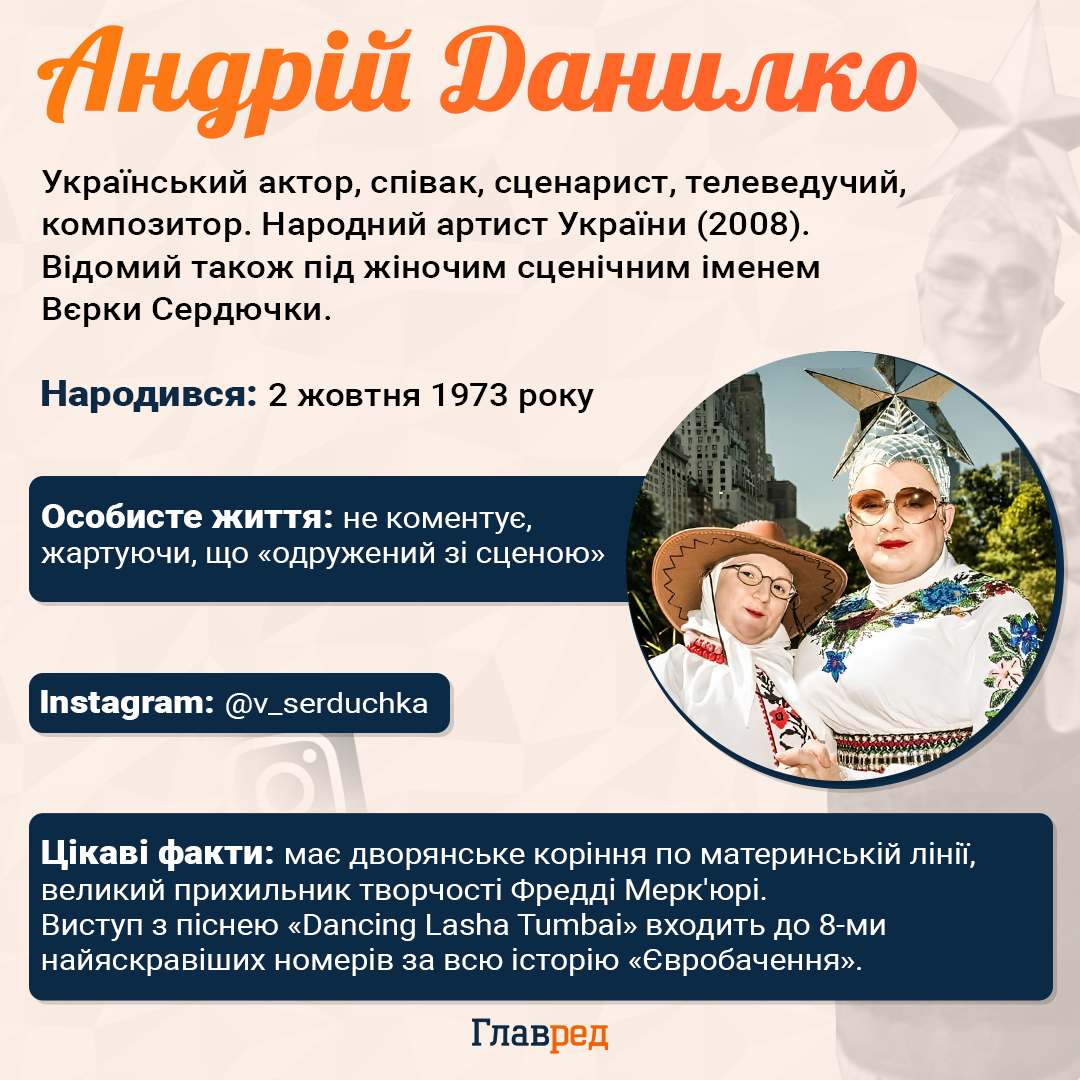Андрій Данилко Андрій Данилко