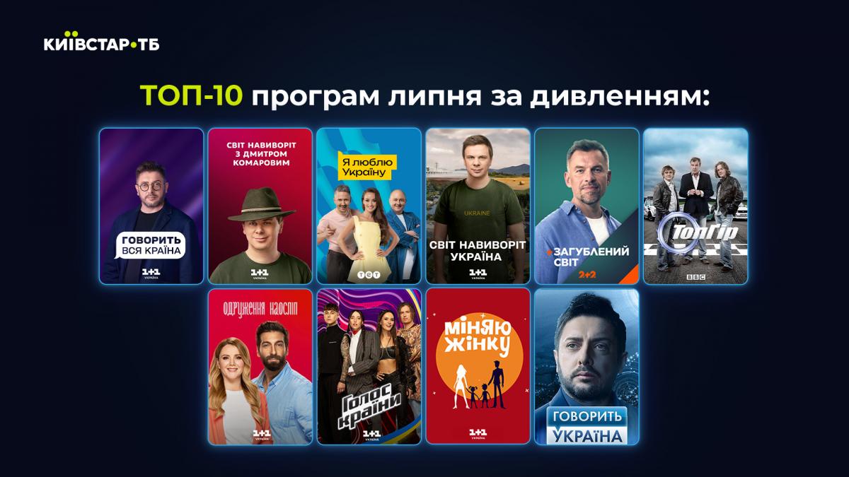 Київстар ТБ Київстар ТБ