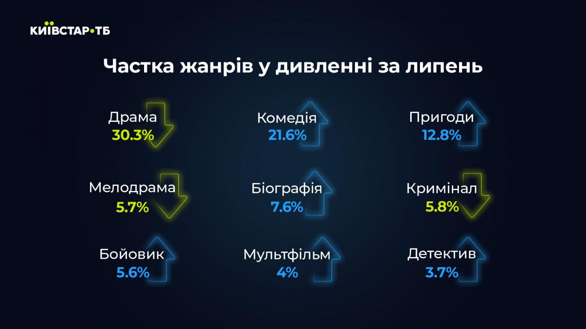Київстар ТБ Київстар ТБ