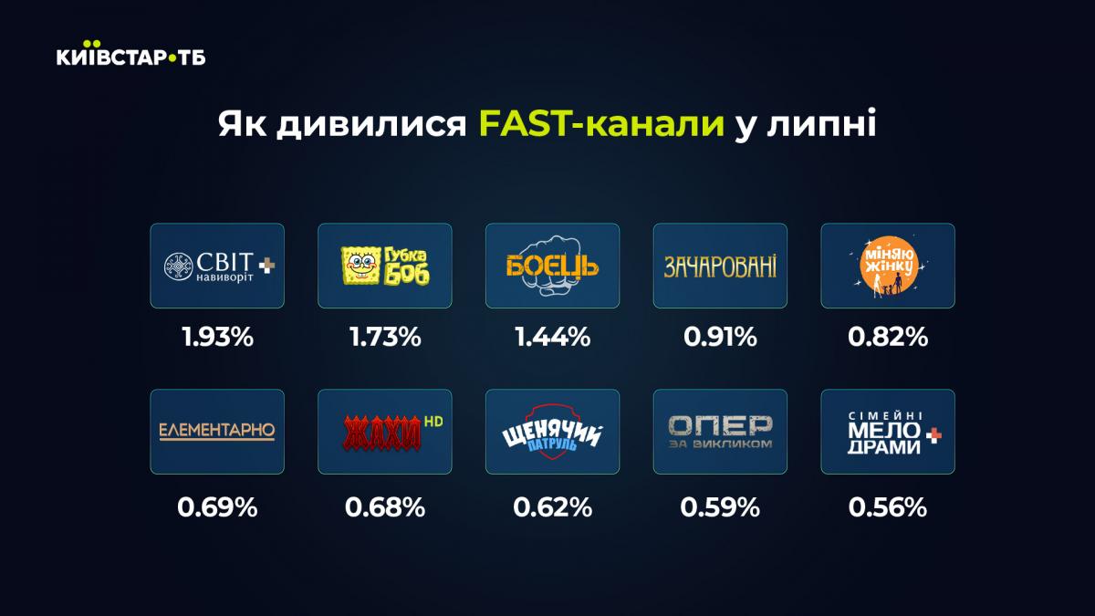 Київстар ТБ Київстар ТБ