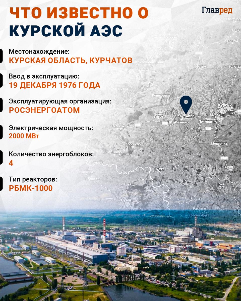 Курськ, Курська АЕС Інфографіка