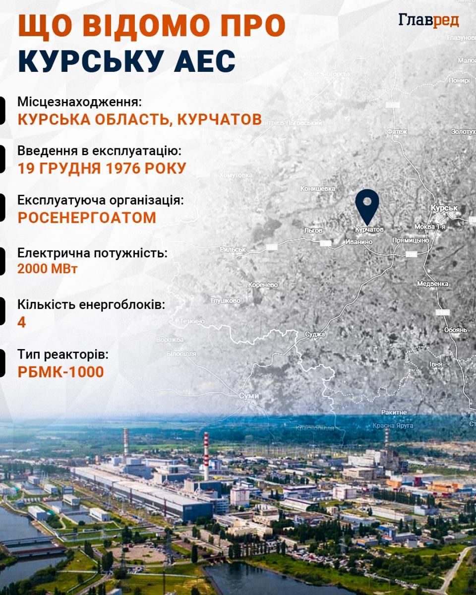 Операція в Курській області: відомо, чому ЗСУ не взяли під контроль Курську АЕС