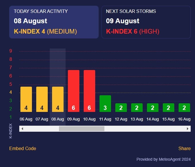 магнітна буря 