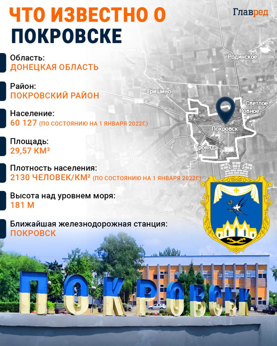 Покровск Инфографика Покровск Инфографика