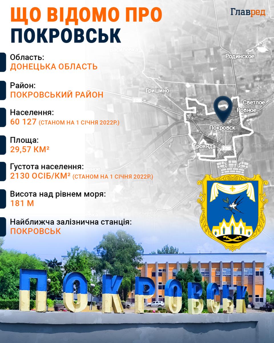 Ситуація важка:  в Пентагоні назвали ціль наступу Росії на Покровському напрямку