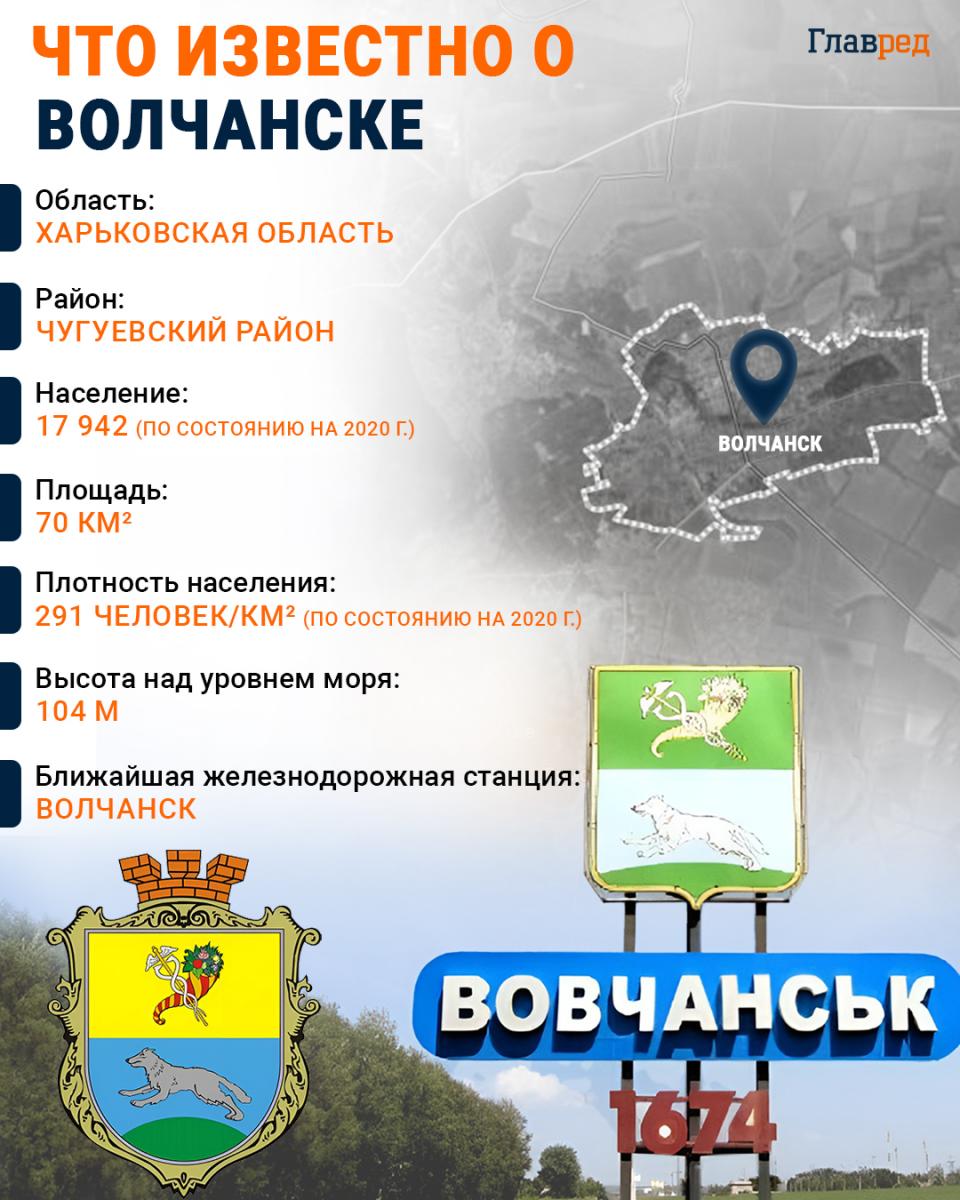 Волчанск Инфографика