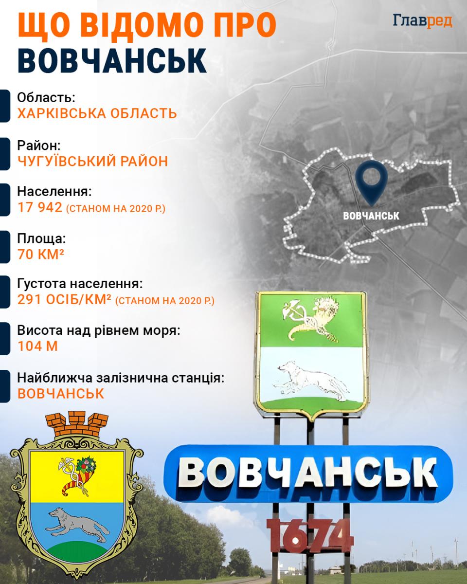 'Знищують усе': ворог максимально б'є по Вовчанську – полковник назвав мету РФ 'Знищують усе': ворог максимально б'є по Вовчанську – полковник назвав мету РФ