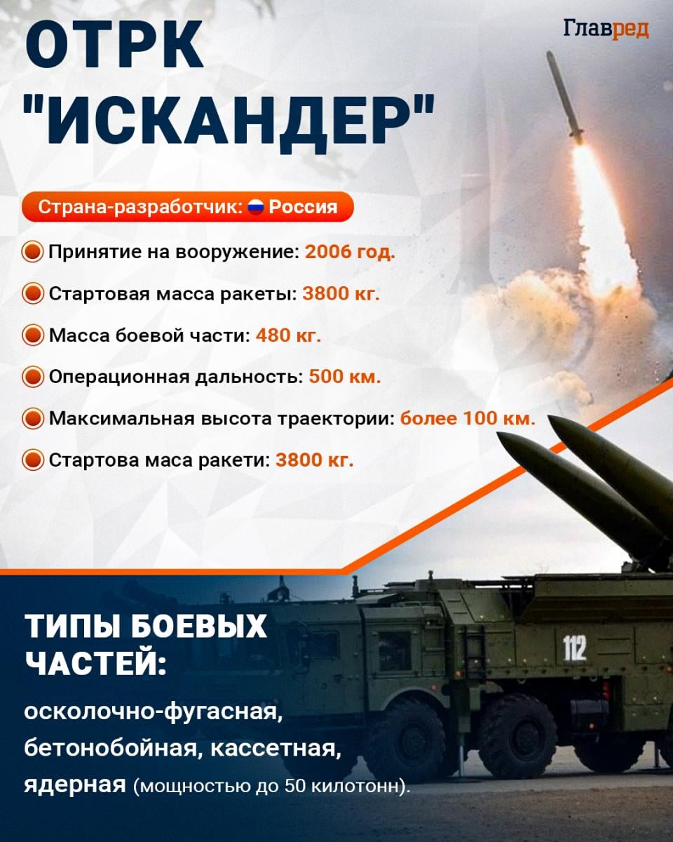 Искандер инфографика Искандер инфографика