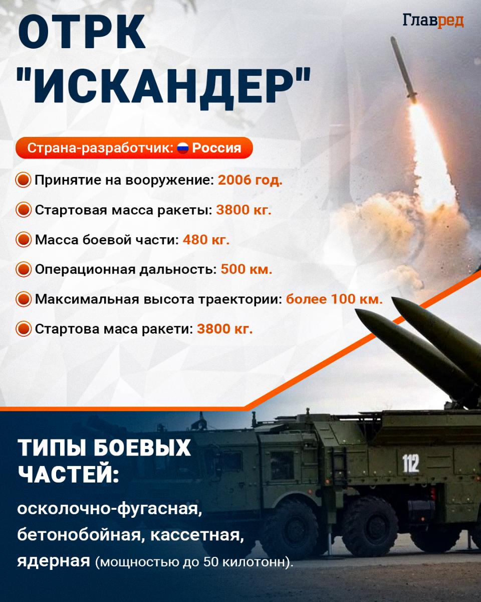 Искандер инфографика