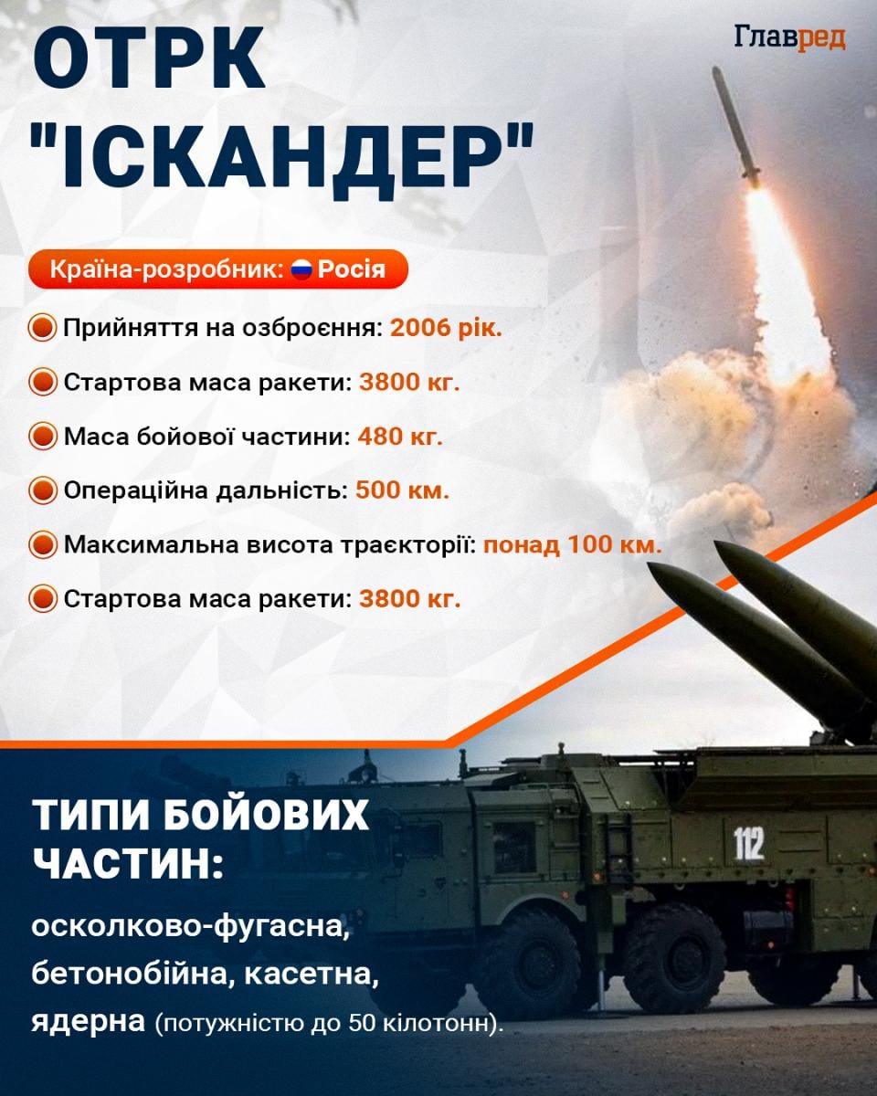 Як Україна може захиститись від російської балістики: названо дієвий сценарій