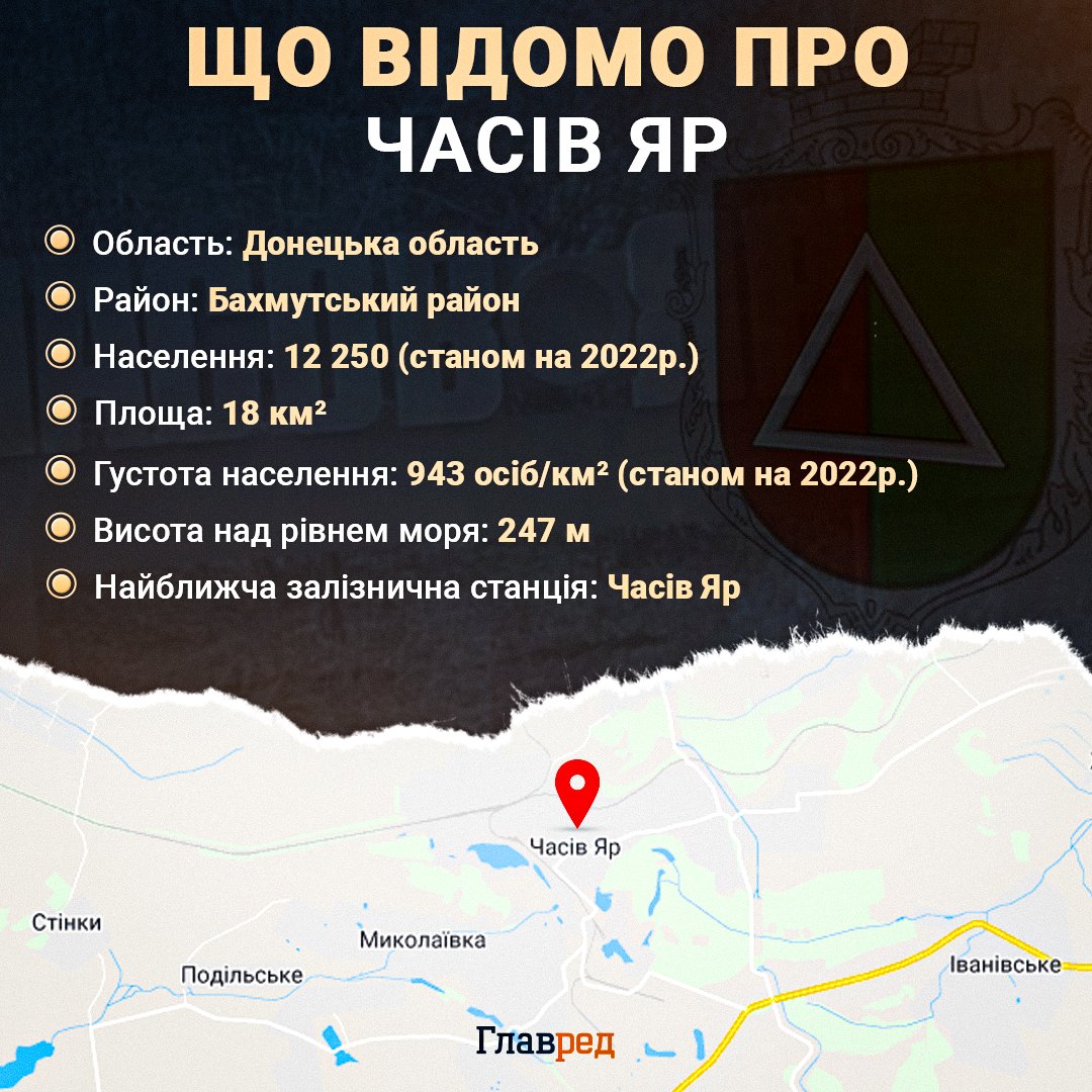 Часів Яр Інфографіка