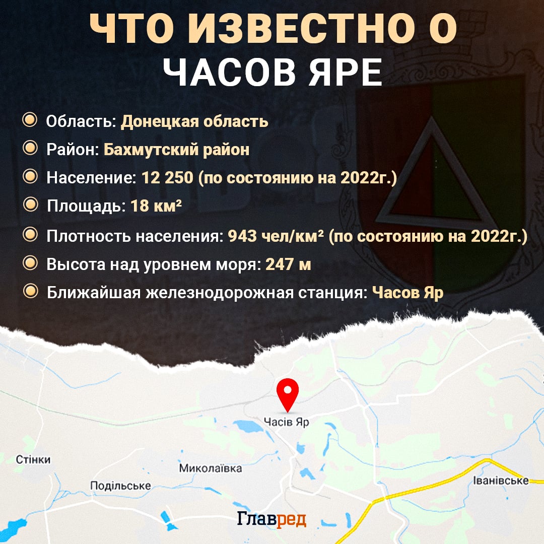 Часов Яр Инфографика Часов Яр Инфографика