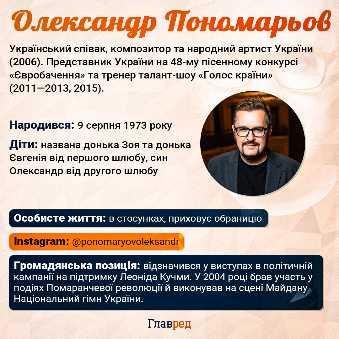 Олександр Пономарьов Олександр Пономарьов