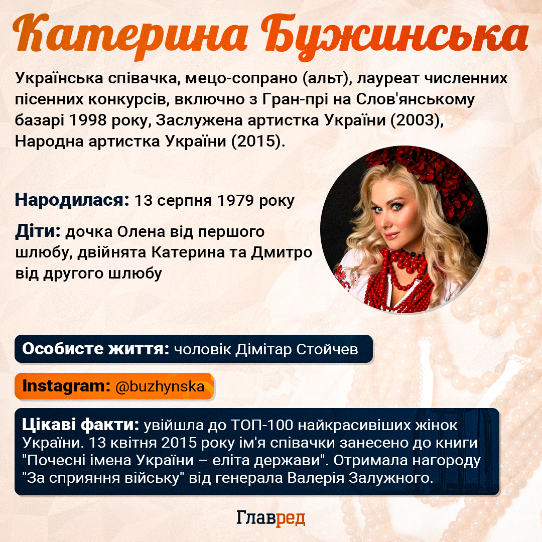 Катерина Бужинська
