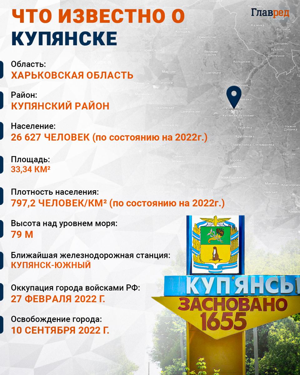 Купянск Инфографика