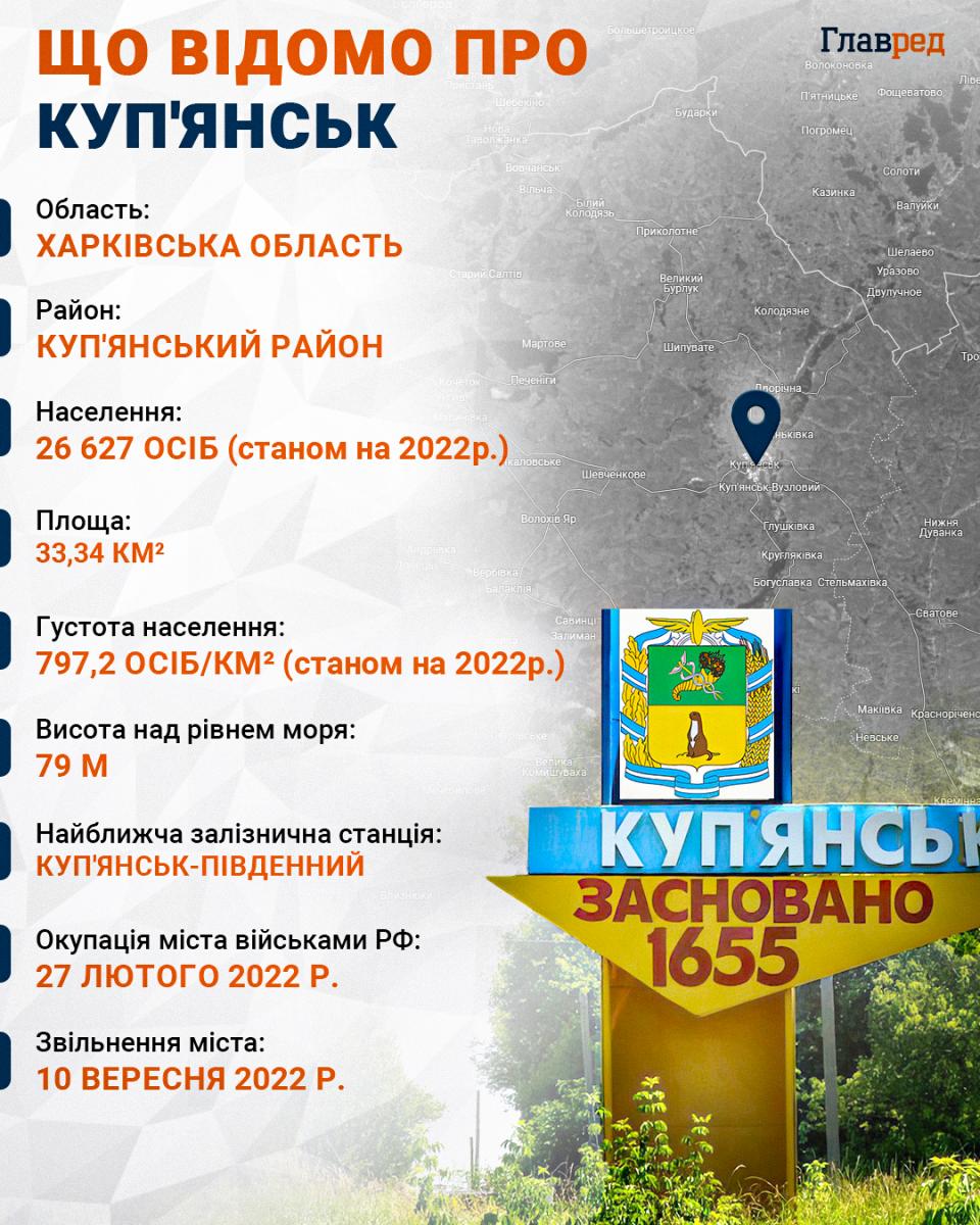 Окупанти прорвалися в Куп'янськ: у Forbes пояснили, до чого тут Трамп Окупанти прорвалися в Куп'янськ: у Forbes пояснили, до чого тут Трамп