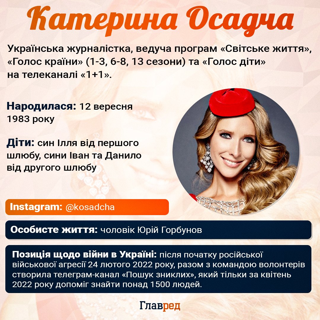 Катерина Осадча Катерина Осадча