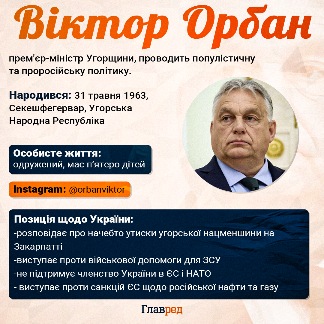 Інфографіка Віктор Орбан Інфографіка Віктор Орбан
