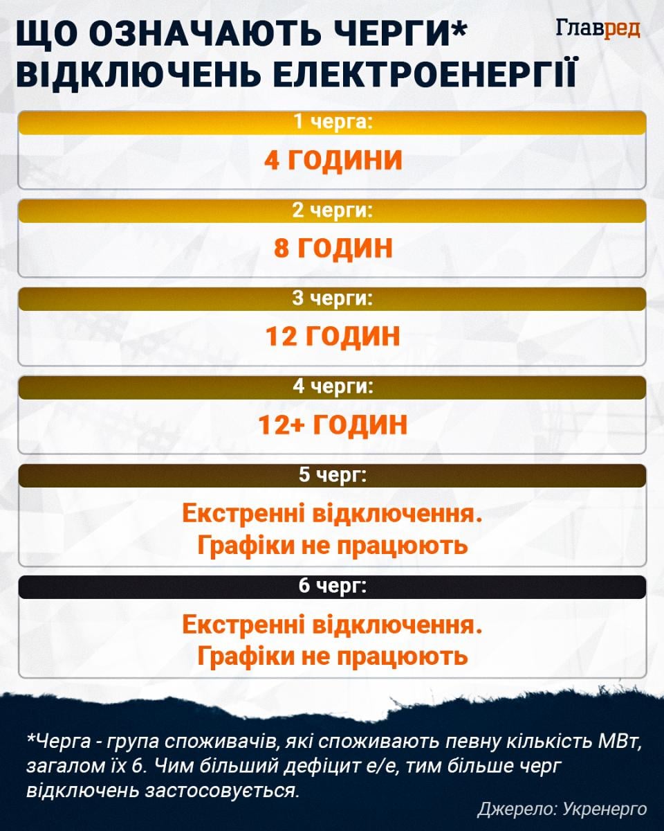 18 годин без світла та блекаут: які регіони в 2026 році можуть залишитись без електрики