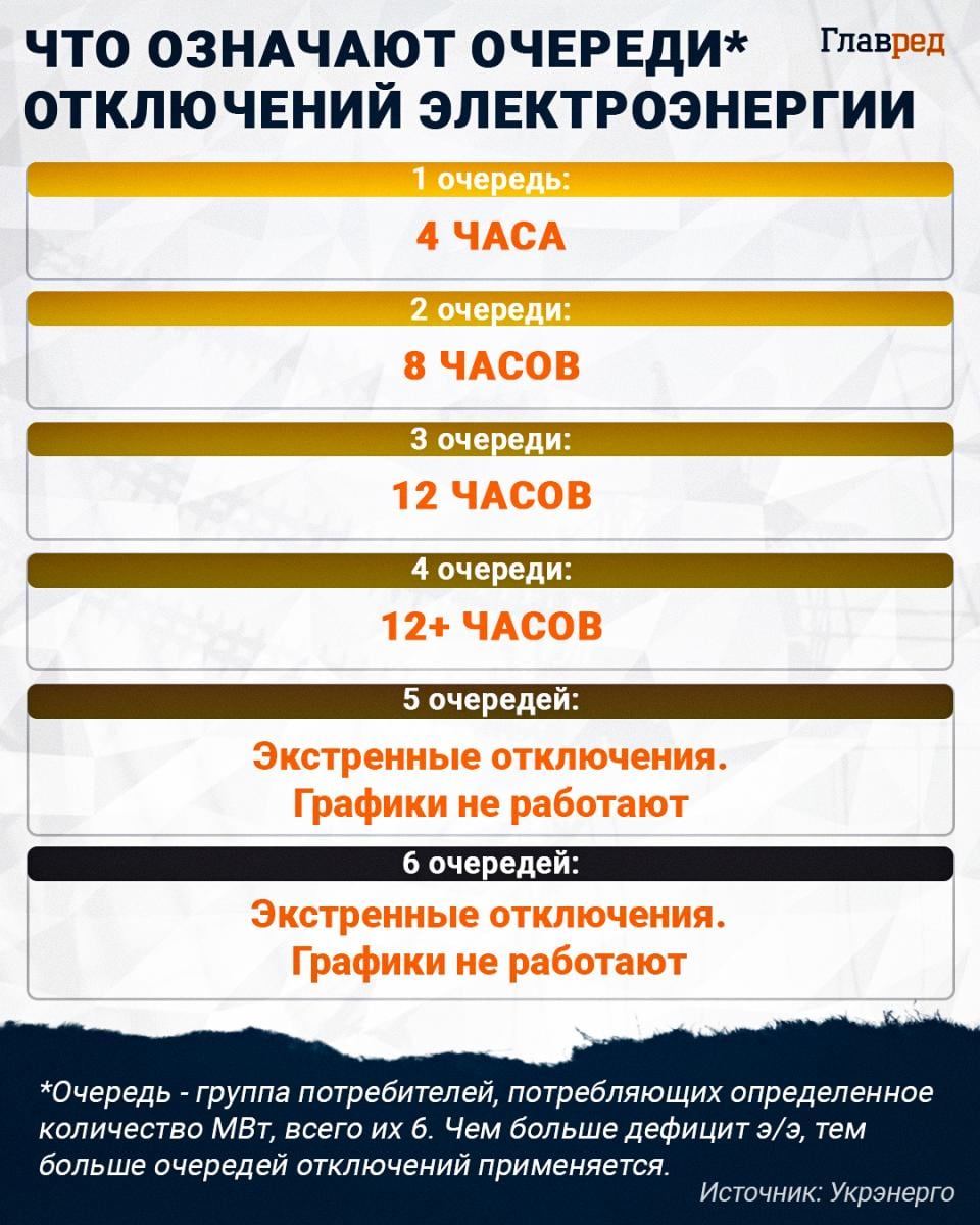 Что будет с графиками отключений света после удара РФ - прогноз нардепа Что будет с графиками отключений света после удара РФ - прогноз нардепа