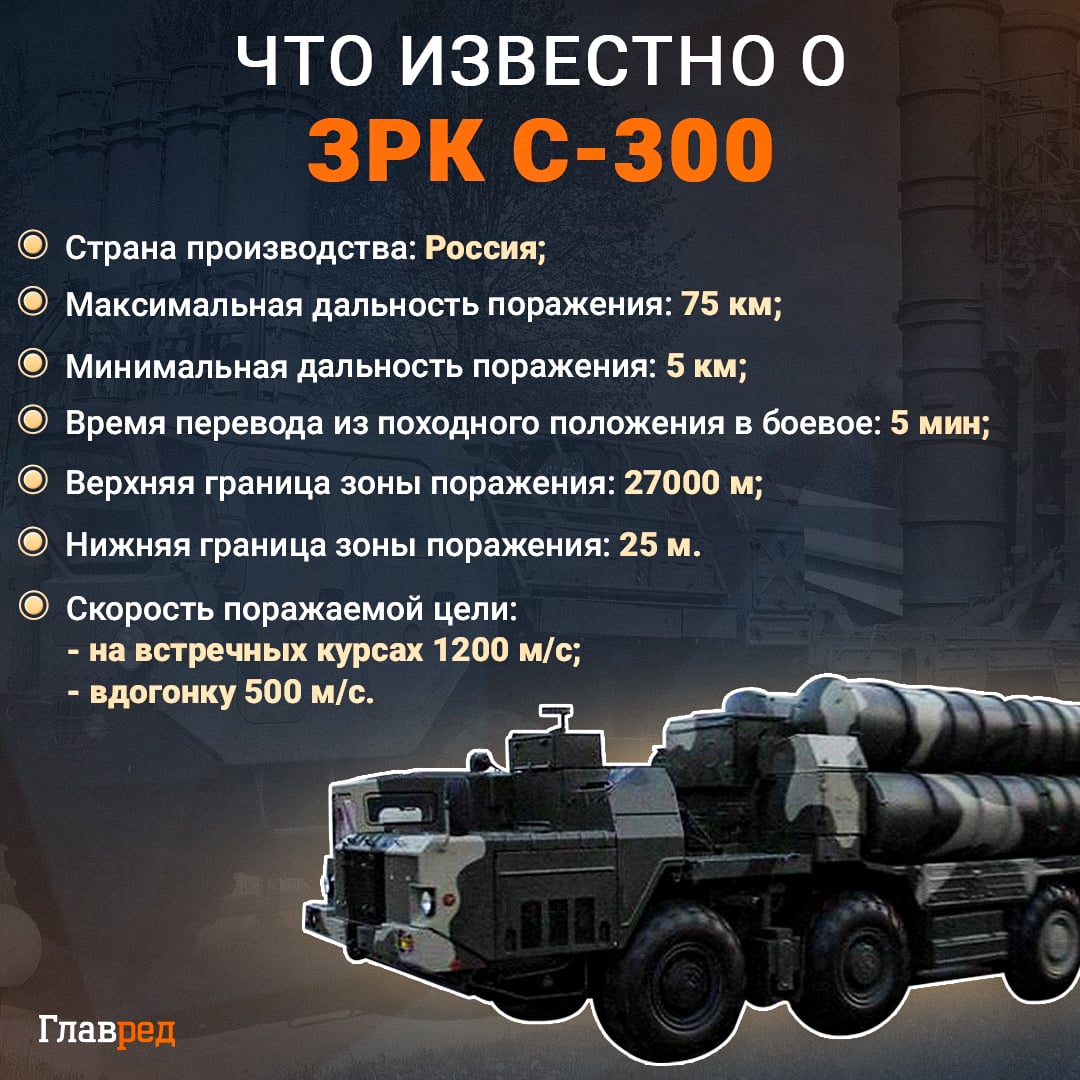 ЗРК С-300 инфографика
