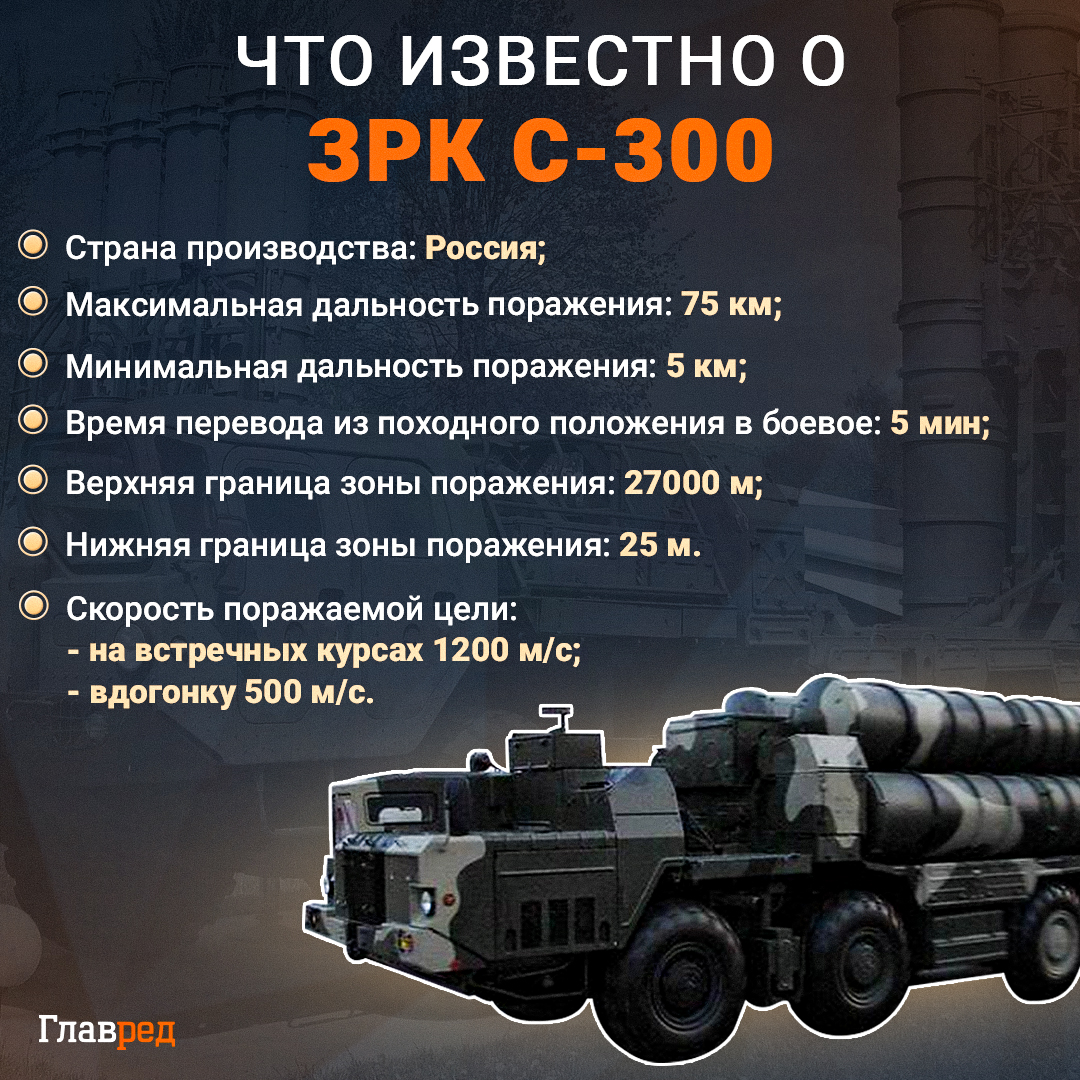 ЗРК С-300 інфографіка ЗРК С-300 інфографіка