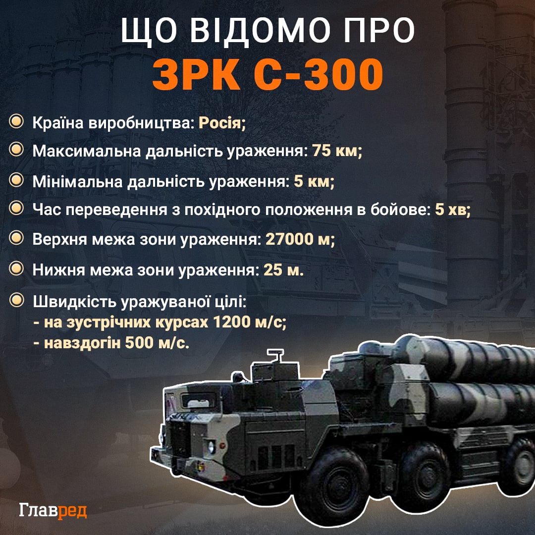 ЗРК С-300 инфографика