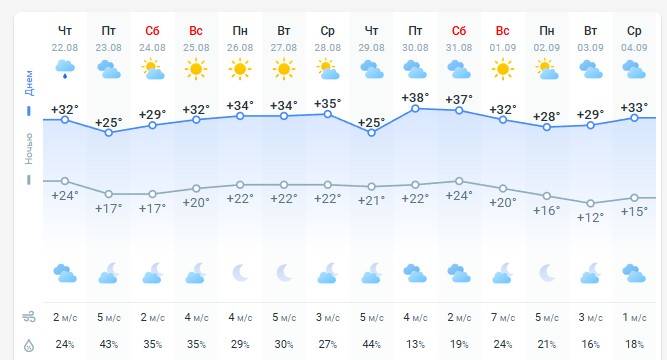 погода 23 августа погода 23 августа